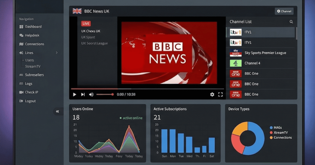 IPTV reseller panel dashboard with UK live channels and analytics