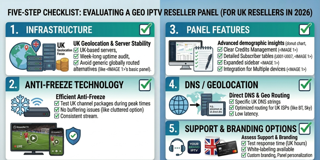 How to evaluate a geo IPTV reseller panel or alternative — five criteria checklist for UK resellers in 2026