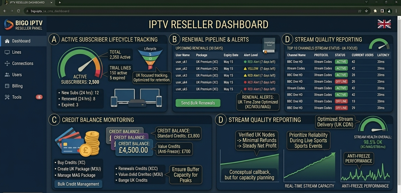 IPTV Management Software: What UK Resellers Actually Need in 2026