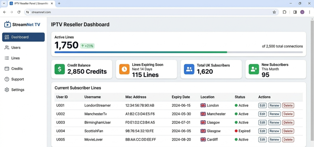 IPTV reseller panel dashboard showing active lines, credits, and subscriber management tools for UK resellers