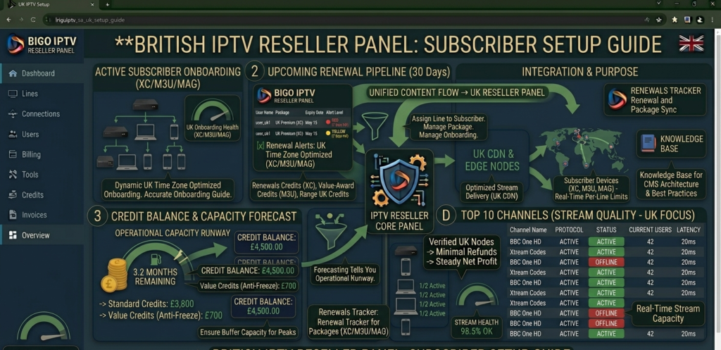 Smart IPTV app interface on Samsung smart TV showing channel list, EPG guide, and VOD library for UK IPTV subscription — reseller setup guide