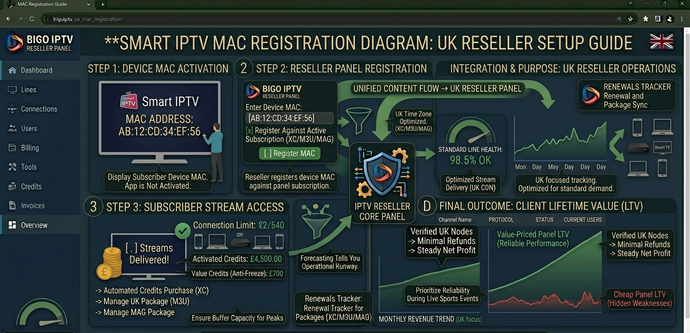 Smart IPTV: What Every UK Reseller Needs to Know in 2026
