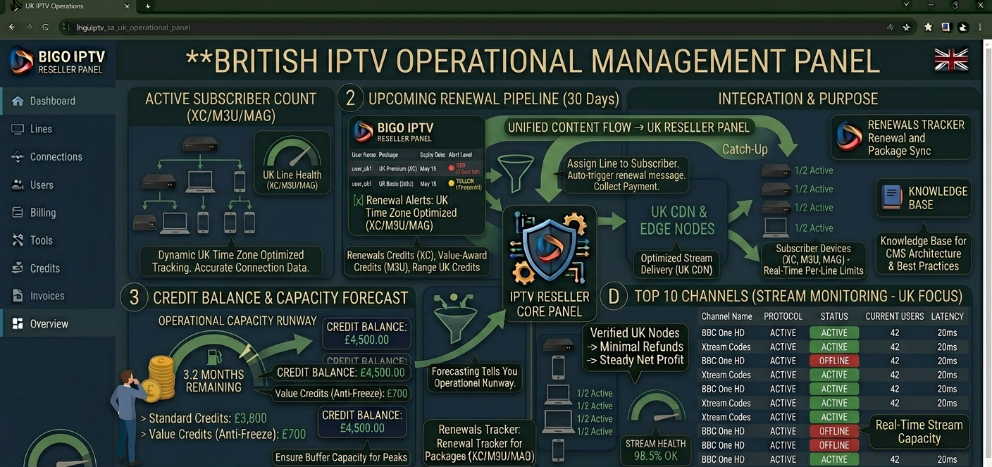 What Is IPTV? The Complete Guide for UK Resellers and Subscribers in 2026