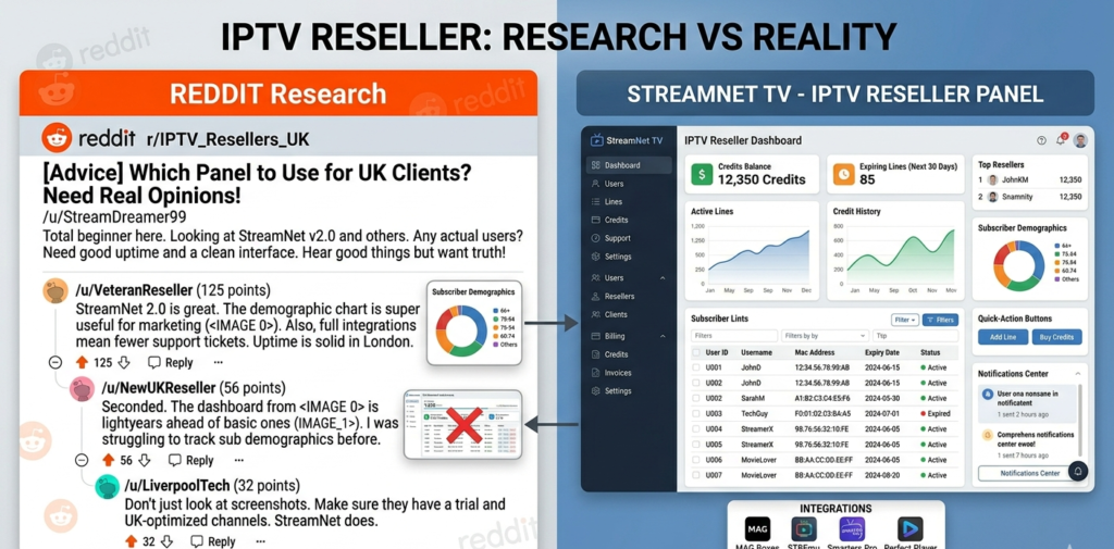 IPTV reseller panel Reddit research versus real panel dashboard — what UK resellers actually need to evaluate