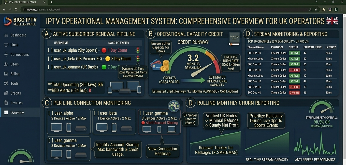 IPTV Management System: What UK Resellers Get Wrong and How to Fix It in 2026