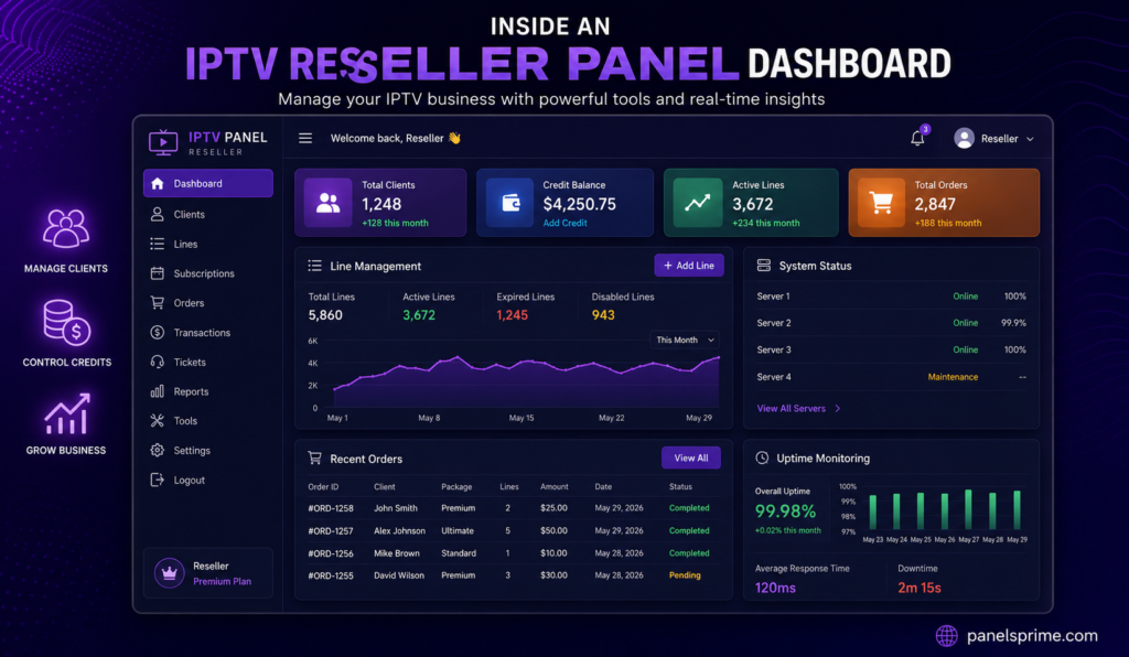 Inside an IPTV Reseller Panel Dashboard