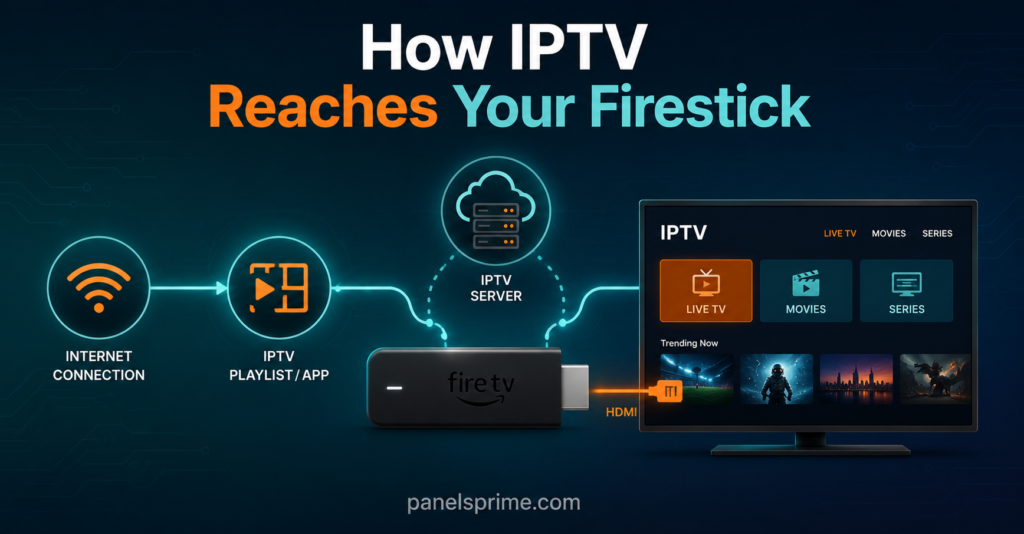 How IPTV Reaches Your Firestick